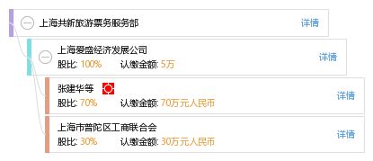 專業(yè)票務解決方案 探索上海共新旅游票務服務部的卓越服務
